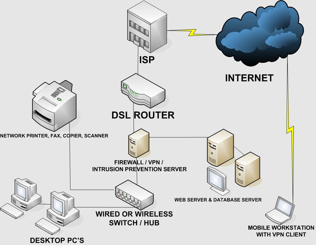 SECURE SMALL BUSINESSHOME OFFICE NETWORK DESIGN