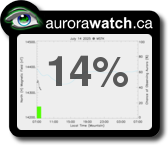 Auroral forecast from AuroraWatch.ca
