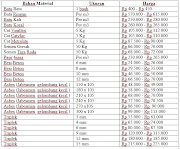 + Daftar Harga Bahan Bangunan 2019 Pdf Harga Murah