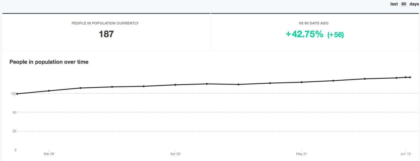 kissmetrics user population