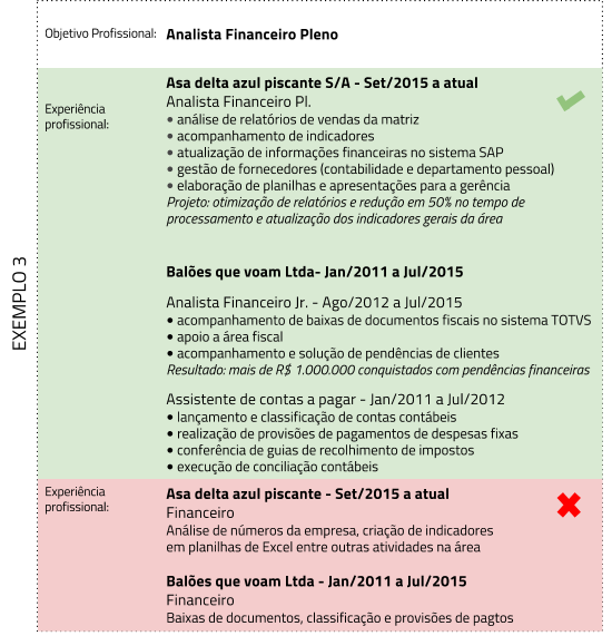 Experiência Profissional: como escrever no CV? - VAGAS 