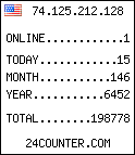 free counter
