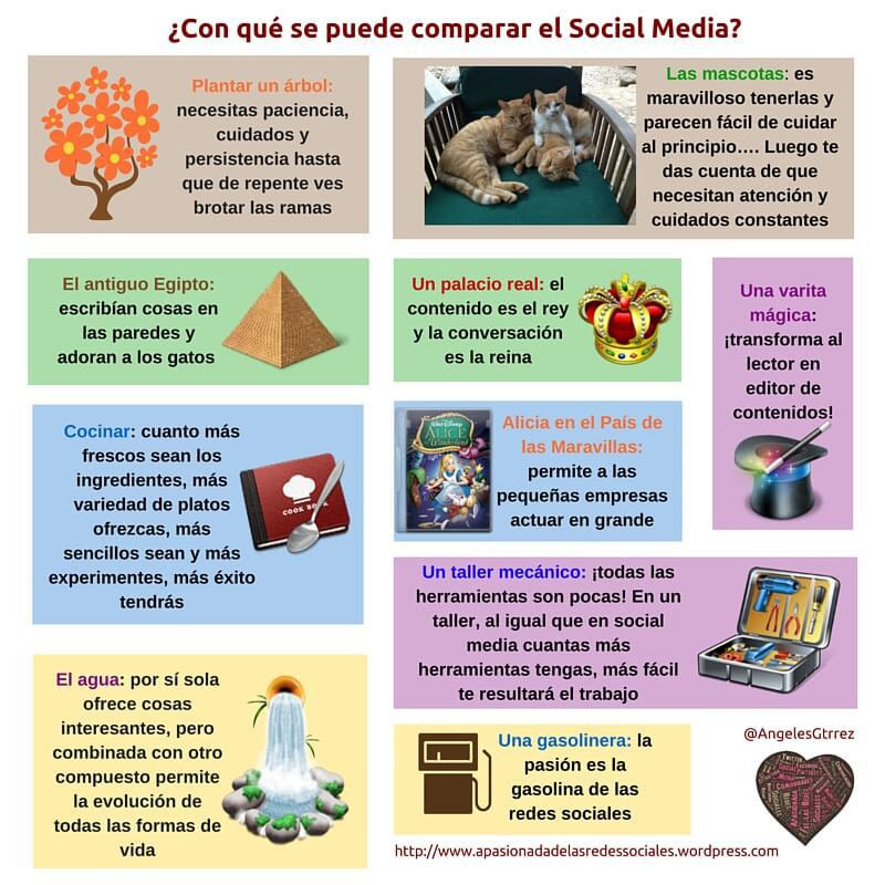 Las Redes Sociales se pueden comparar con ...