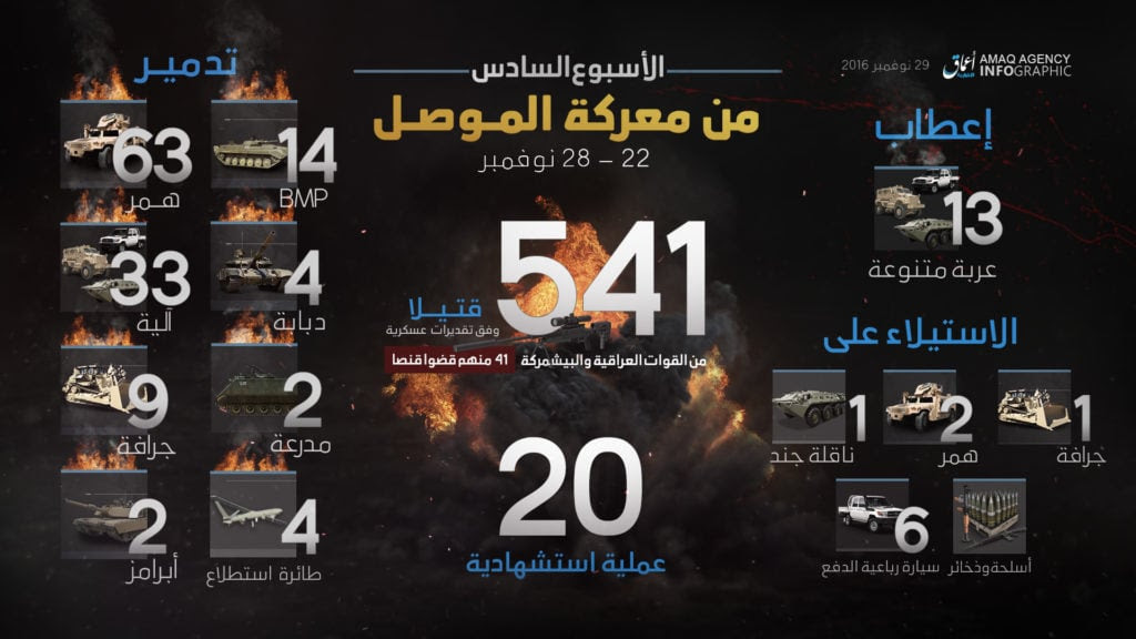 16-11-29-20-martyrdom-operations-6th-week-of-battle-of-mosul