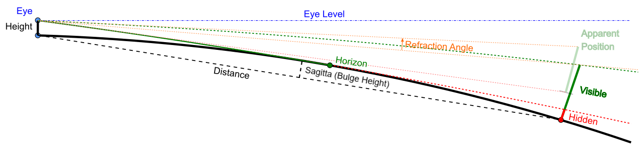 Advanced Earth Curvature Calculator