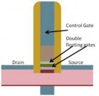 unifiedcomputermemory Unified device can perform both volatile and nonvolatile memory operations