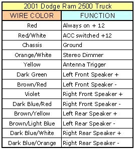 2002 Chevy Silverado Radio Wiring Harness Diagram