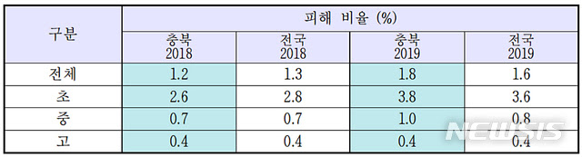 ì¶©ë¶ íêµí­ë ¥ í