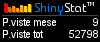 Statistiche gratis