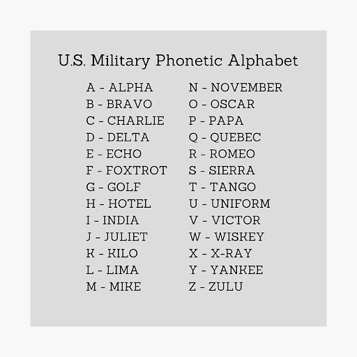 Ways To Remember Military Phonetic Alphabet : Two sections of the indian ocean;