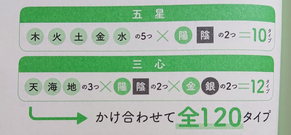 21年 ゲッターズ飯田の五星三心占い で自分を奮い立たせよう 悩んでいる人におすすめ 当たる 当たらない 人生ポジティブ化計画 ぼっち転勤妻 悪戦苦闘レポブログ