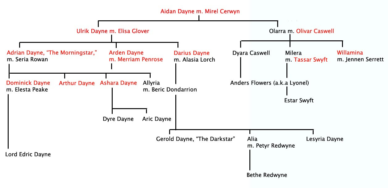 A Game Of Thrones Dragons In Exile House Dayne
