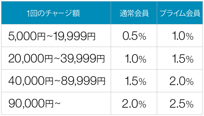 Tab譜 スコア アルペジオの弾き語りが合うおすすめ曲まとめ タクザップ