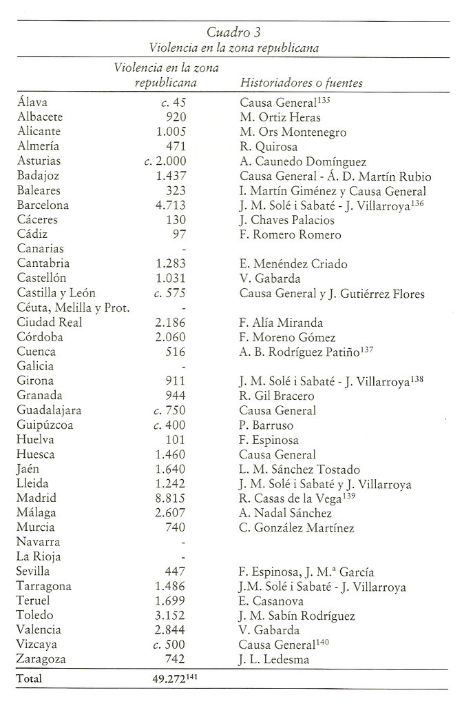 Violencia en zona republicana