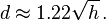 d \approx 1.22\sqrt{h} \,.