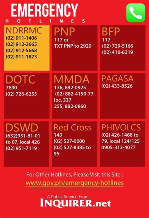 19.11.2021 · the metropolitan manila development authority (mmda) will recommend the reimposition of a modified number coding scheme in metro manila … Emergency contact numbers to remember | Inquirer News