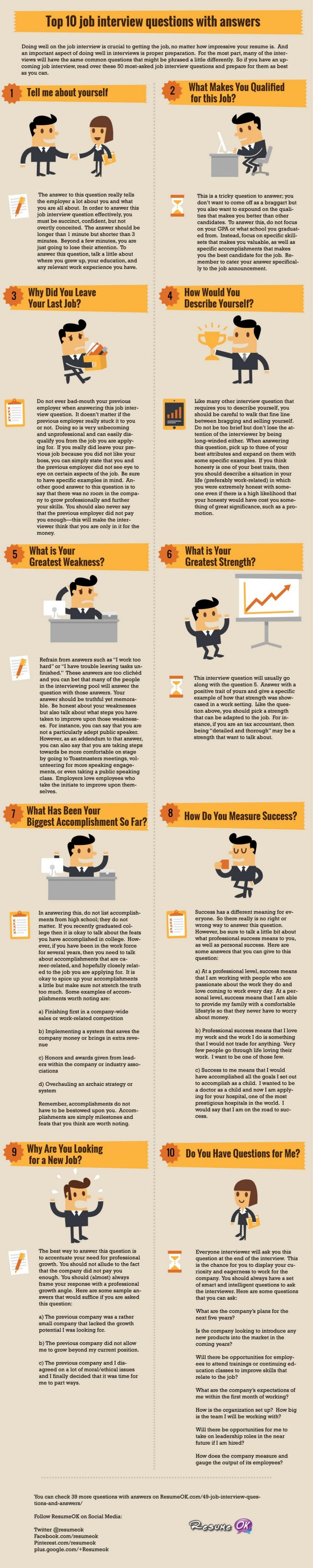 Top 10 preguntas en una entrevista trabajo y sus repuestas