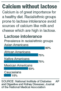 Dairy guidelines criticized by lactose-intolerant - Health - Fitness | NBC News