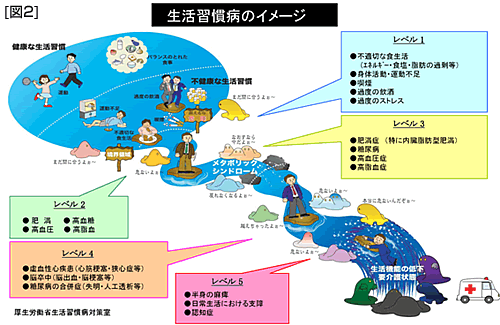 特定保健指導のご案内 公益財団法人 武蔵野健康づくり事業団