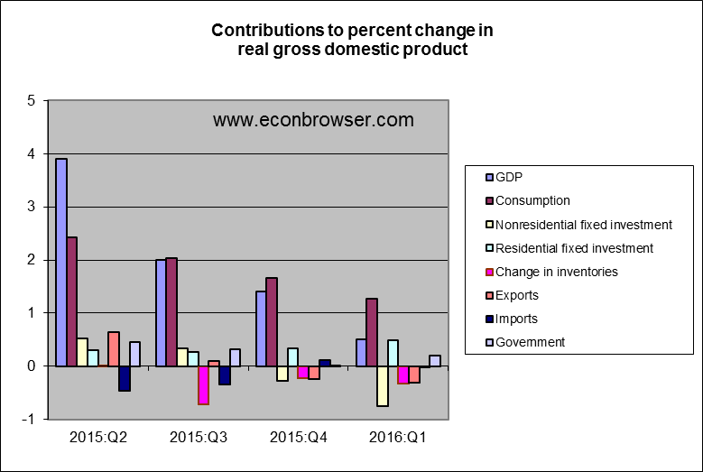 gdp_comp_apr_16