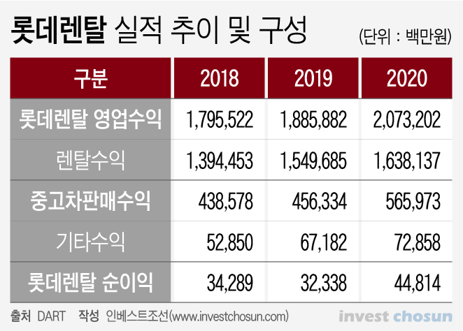 Ipo ë°ì°¨ ê°íë