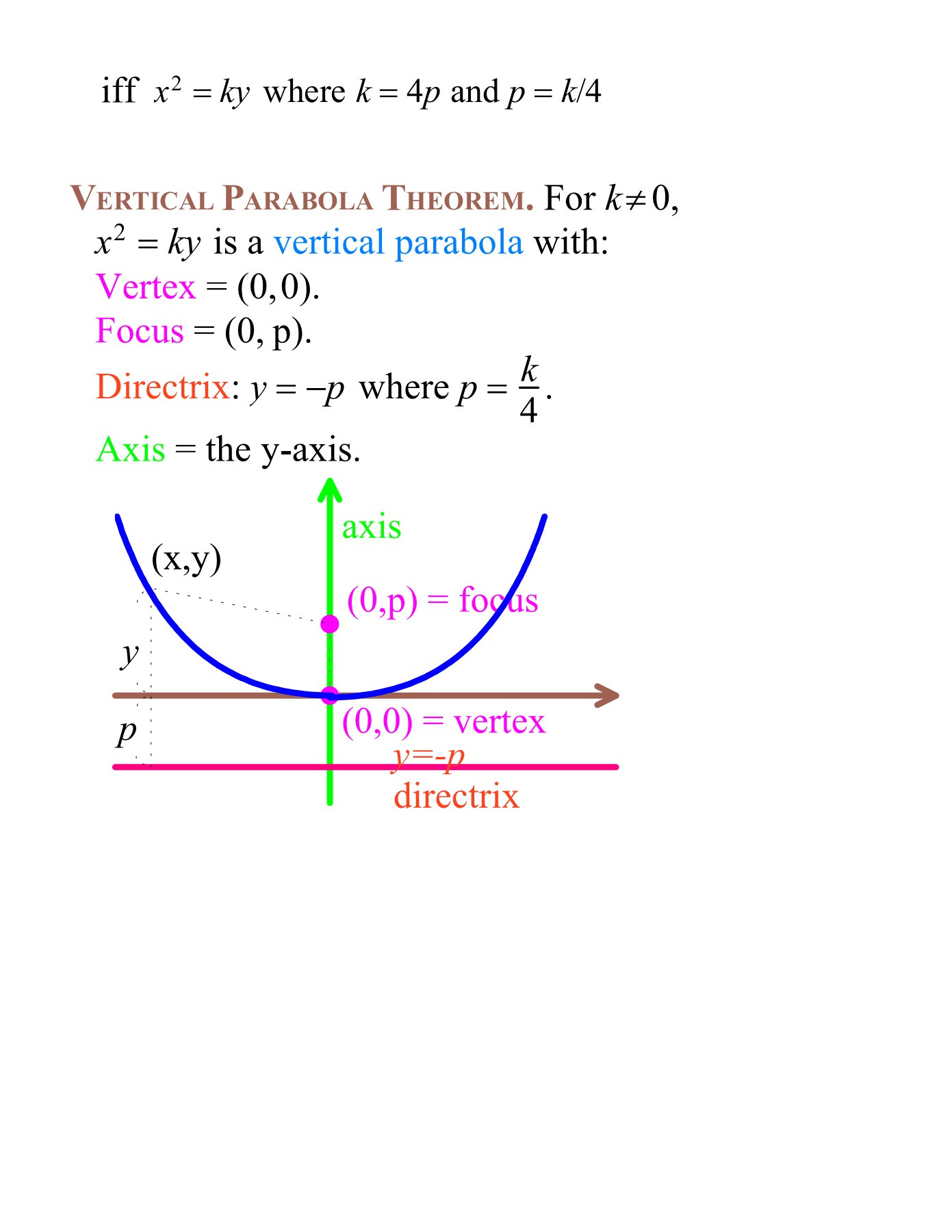 Math 140 Lecture 28 Y Ax2 Bx C University Of San Diego