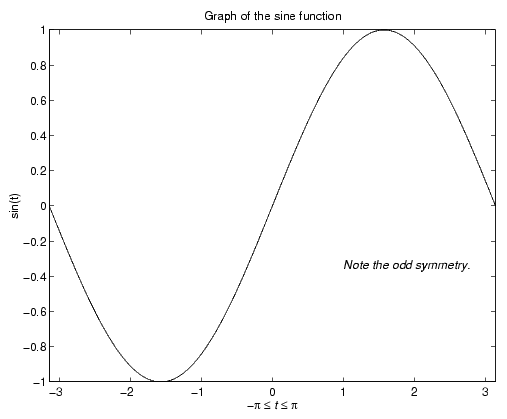 Axis Labels and Titles :: Graphics (Getting Started)