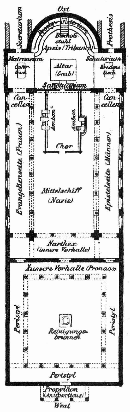 Fig. 2. Grundriß einer altchristlichen Basilika. - Zeno.org