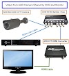 Hdmi To Component Bnc Cable