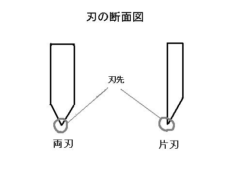 両刃と片刃