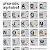 Nato Alphabet / NATO Phonetic Alphabet - The nato phonetic alphabet is the most widely used radiotelephone spelling alphabet.