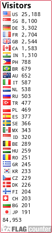 free counters