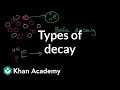 Radioactive Dating Meaning In Chemistry : Radioactive Dating Game Lab Http Phet Colorado Edu Simulations Sims Php Sim Radioactive Dating Game Purpose You Will Use The Radioactive Decay Course Hero / Dedicated at the university of chicago on october 10, 2016.