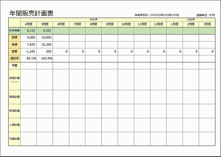販売計画表 年間と月間 テンプレートの無料ダウンロード