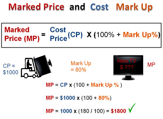 Cost Price Mark Up and Profit | Passy's World of Mathematics