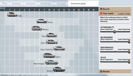 How car websites can improve comparison tools  Econsultancy