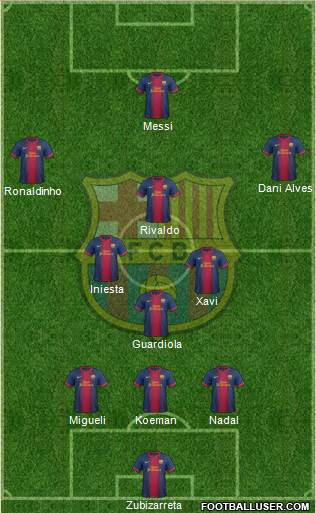 F C Barcelona Spain Football Formation