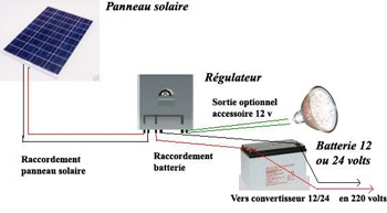 Panneau solaire 20W monocristallin norme en 61215