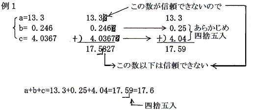 有効数字 有効桁数