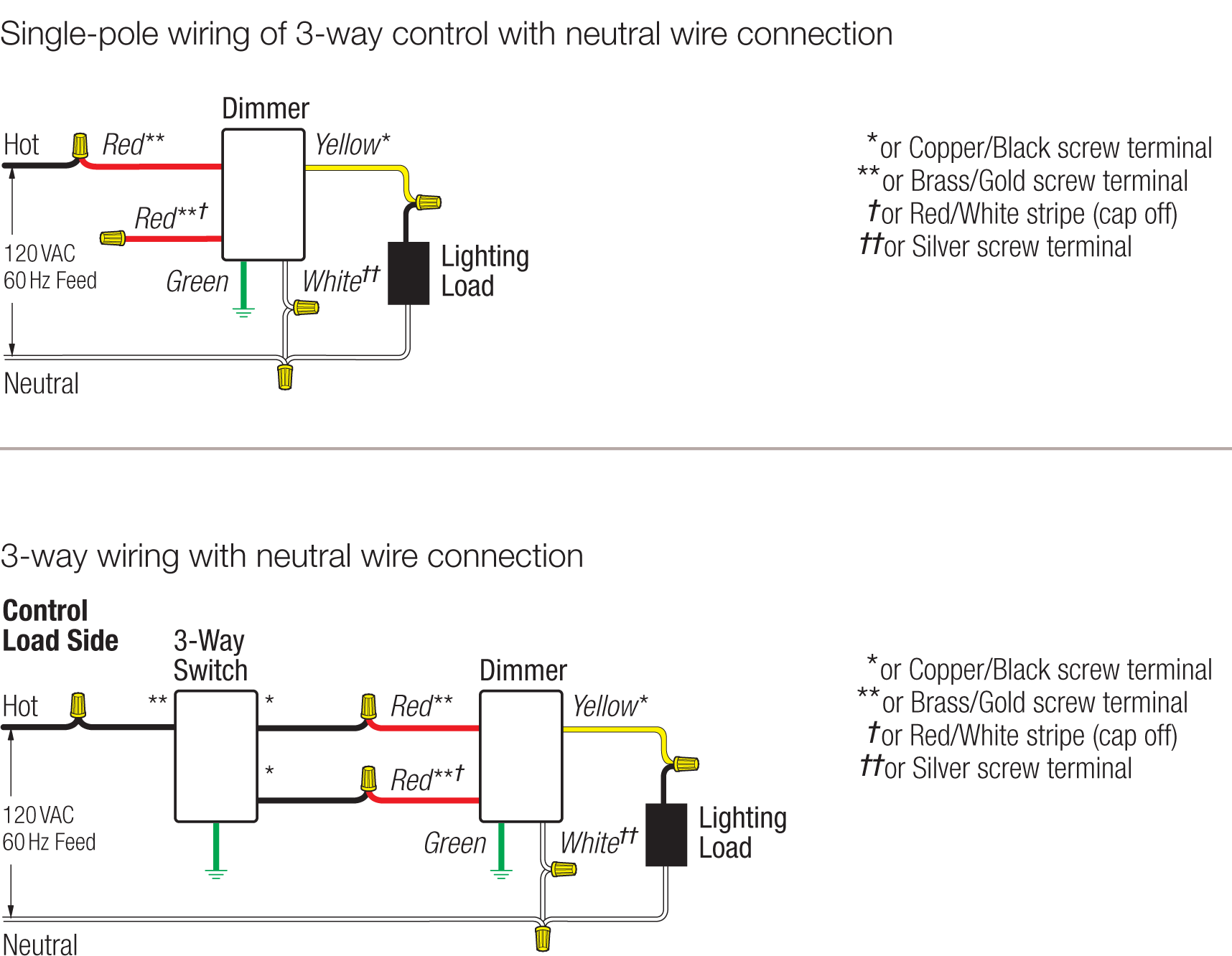 Diagram Lutron Diva Fan Control Switch Wiring Diagram Full Version Hd Quality Wiring Diagram Trancedatabase Mondemodexl Fr