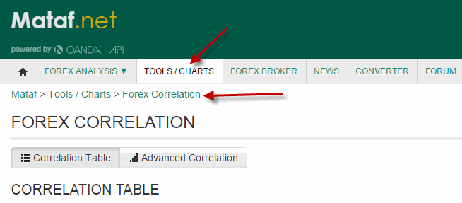 Currency Correlation Money Making Forex Tools - 