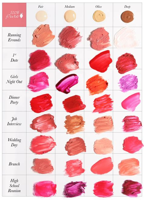  lipstick guide 100 pure