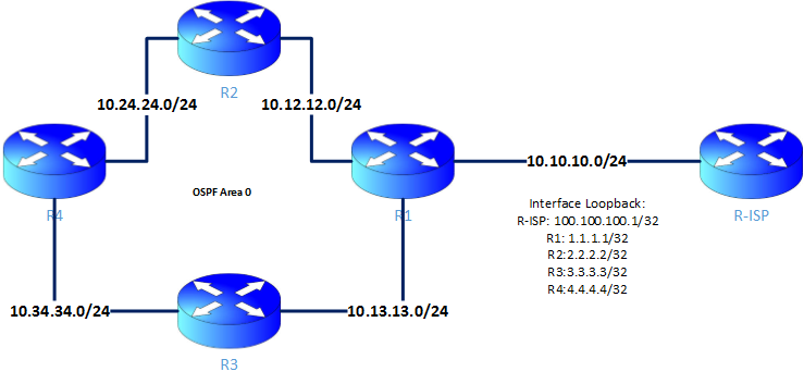 Junos Routing Basic Routing OSPF - Routecloud Indonesia ...