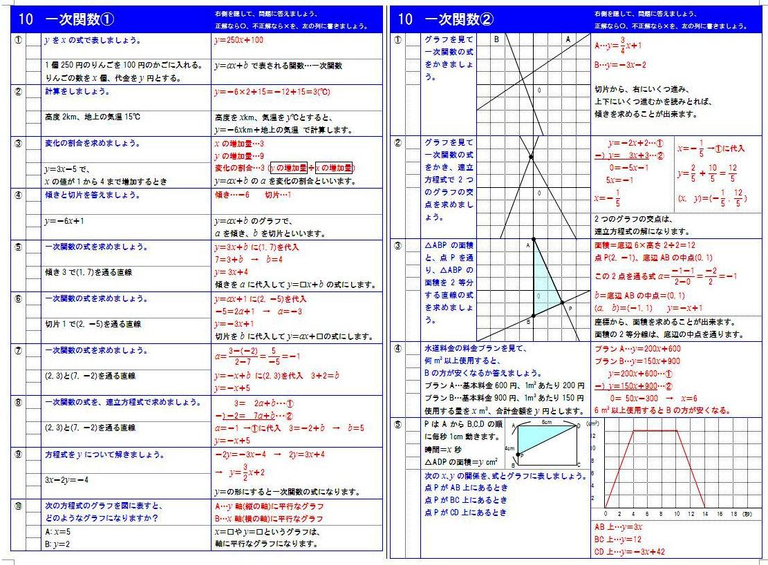 中学生用 数学の無料学習プリントファイル