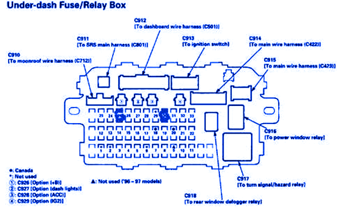 Honda HRV 1999 Under Dash Fuse Box/Block Circuit Breaker ...