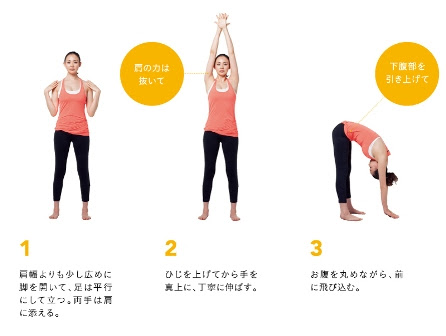 体の歪みを矯正しよう Shiho 樫木裕実 シンデレラ ボディ