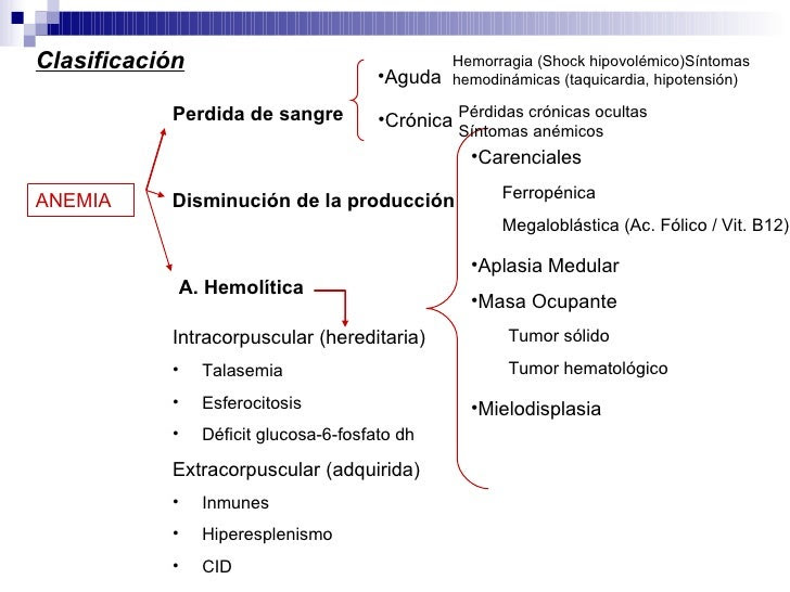 Anemia 2 - Medicina Interna II Uai