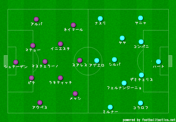キーパーが仕事をした試合 バルセロナ対マンチェスター シティ サッカーの面白い戦術分析を心がけます