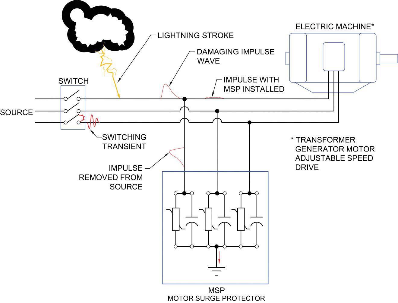 protector cable to install how Medium Surge Voltage (MSP) NEPSI Protection Motor protector cable to install how Medium Surge Voltage (MSP) NEPSI Protection Motor