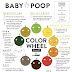 14 types of baby poop and what they mean 2023 - color of your poop chart stool color changes and chart what does it | toddler poop colour chart nz